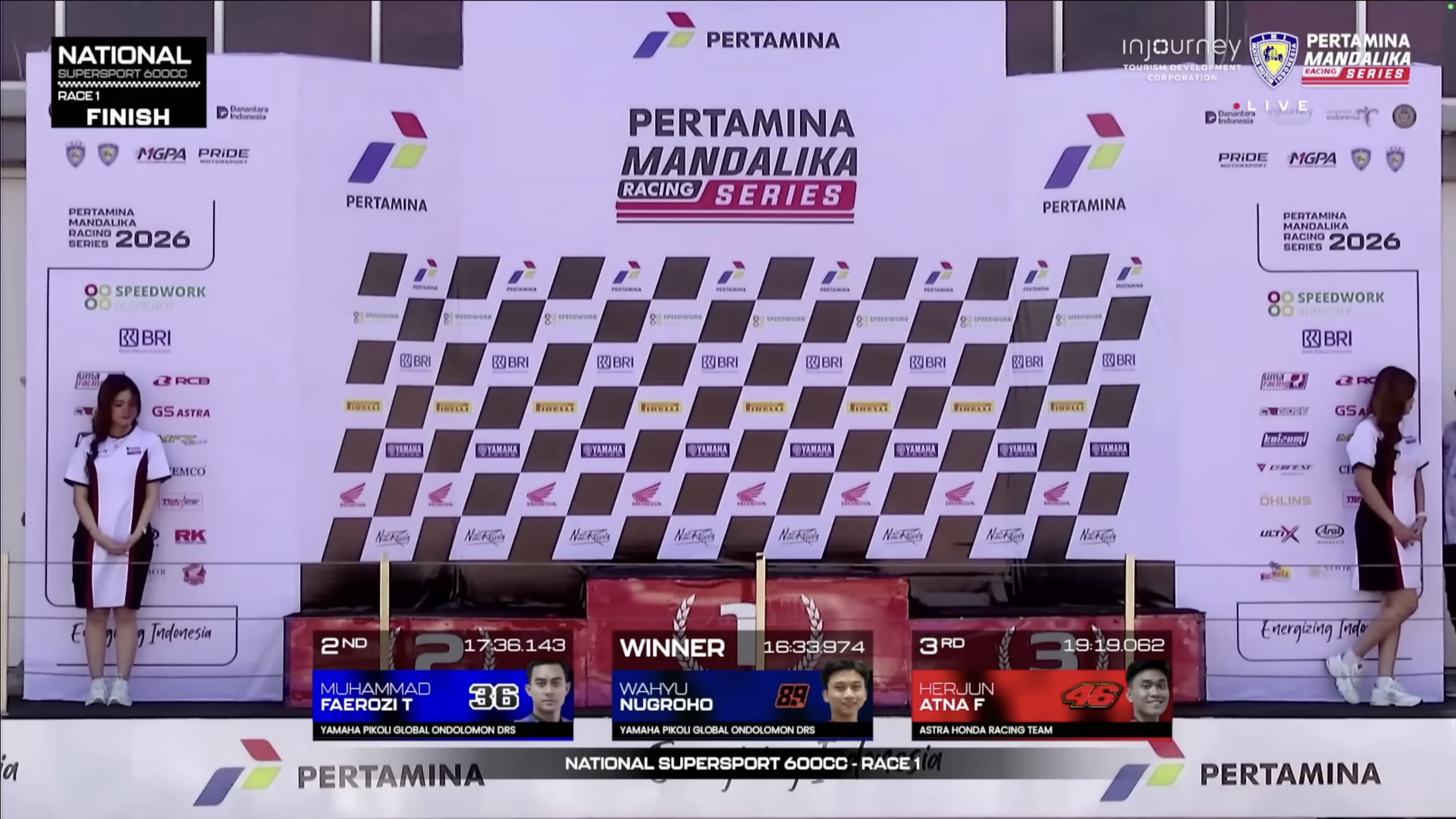 Finish Podium